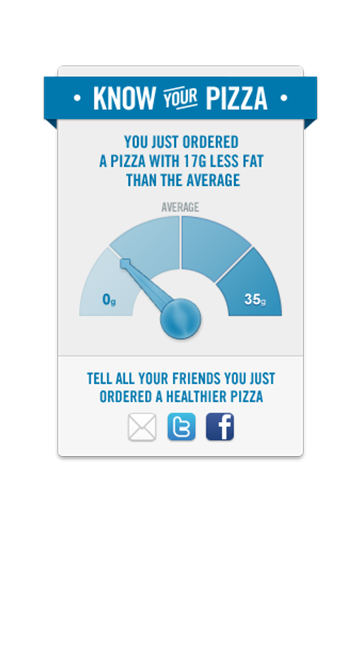 Domino's Know Your Pizza - Glossy Style 4