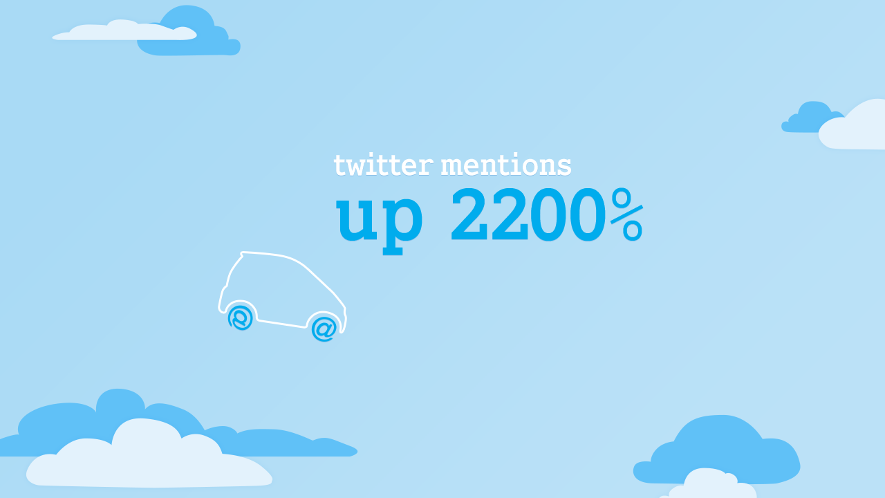 Poop Tweet - Case Study video keyframes: Twitter stats