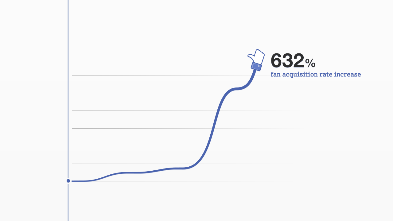 Tag Your Own Adventure - Case Study video keyframes: Fan acquisition