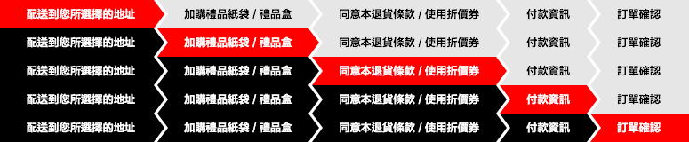 UNIQLO Taiwan - Checkout Flow: Flow sprite with gift option